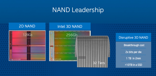 3D NAND