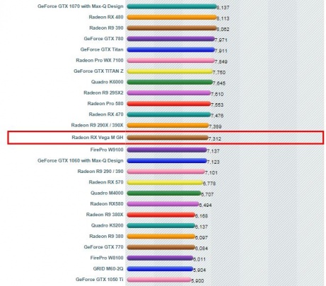 اینتل NUC8i7HVK