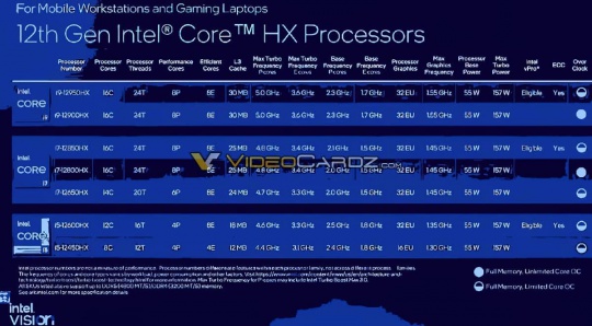 Intel-Alder-Lake-HX-02