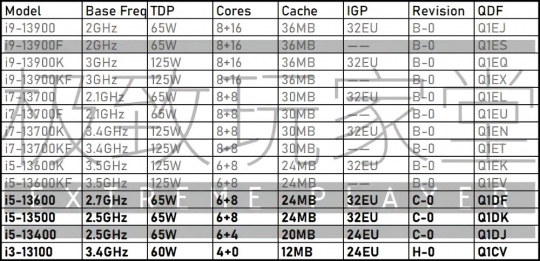 Intel-13th-Gen-Core-Raptor-Lake-S