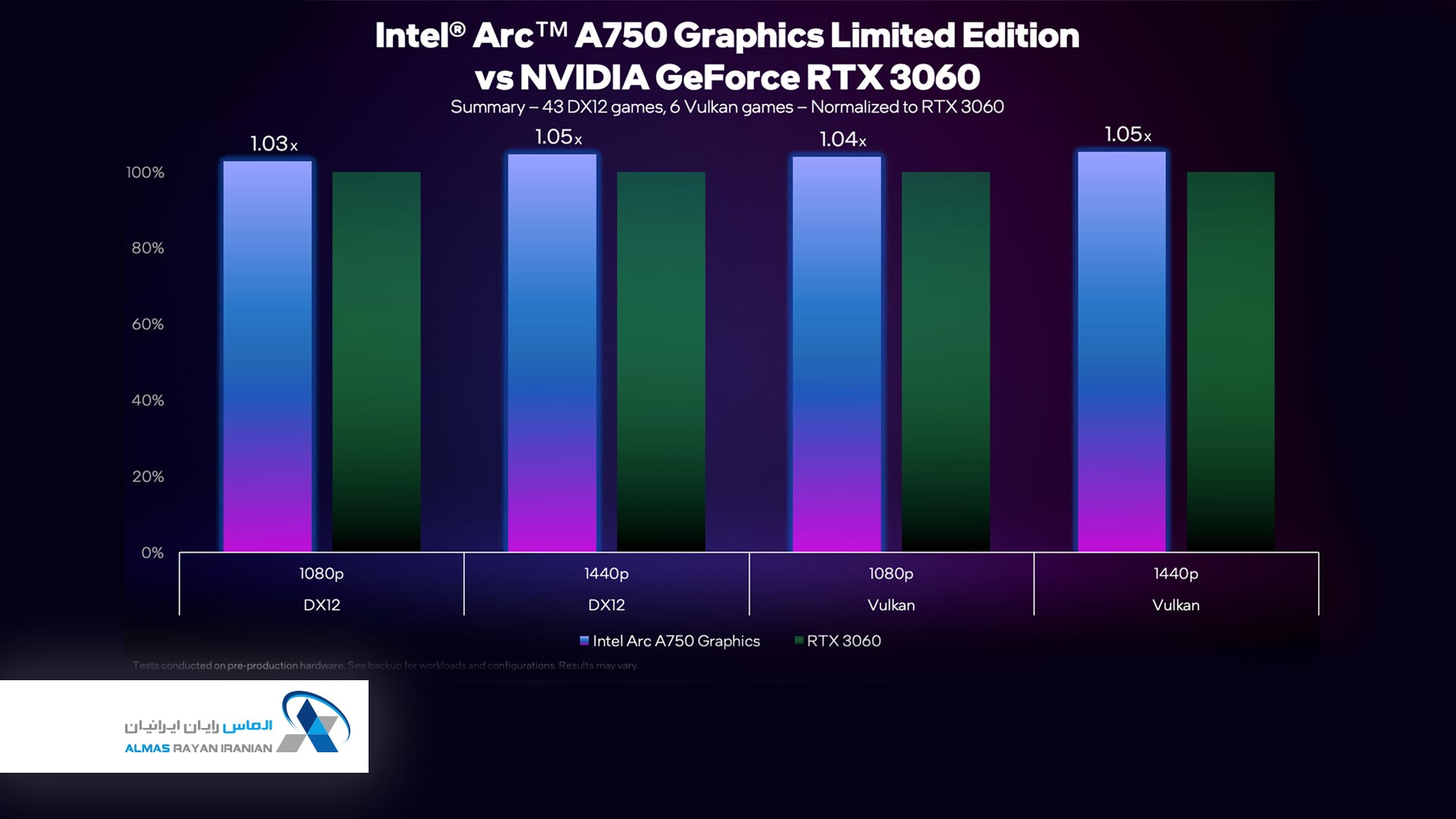 intel-A750--compared-with--RTX-3060-01