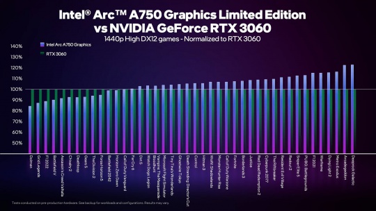 intel A750 compared with RTX 3060-04