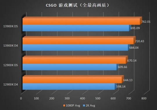 performance Core i9-13900K-02