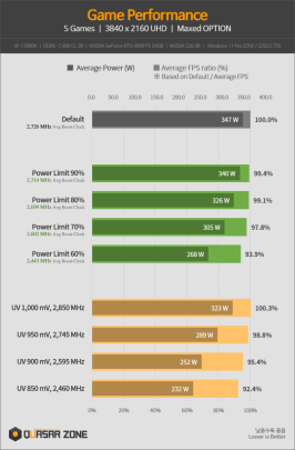 NVIDIA RTX 4090 power efficiency tested with power limit undervolting-02