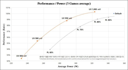 NVIDIA RTX 4090 power efficiency tested with power limit undervolting-04