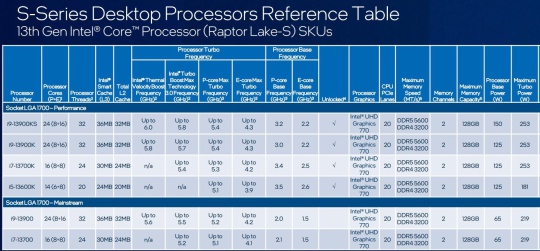 Intel Core i9-13900KS Confirmed with 150W Base Power and 6 GHz Boost Speed-01