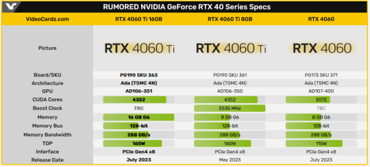 RUMORED NVIDIA GeForce RTX 40 Series Specs