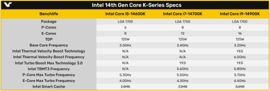 intel 14th Gen core K
