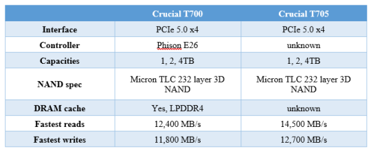 comparison crucial T700 and T705 SSD