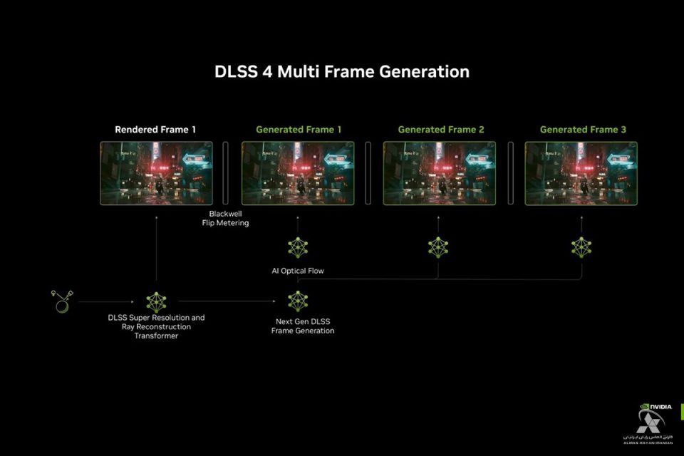 DLSS-4