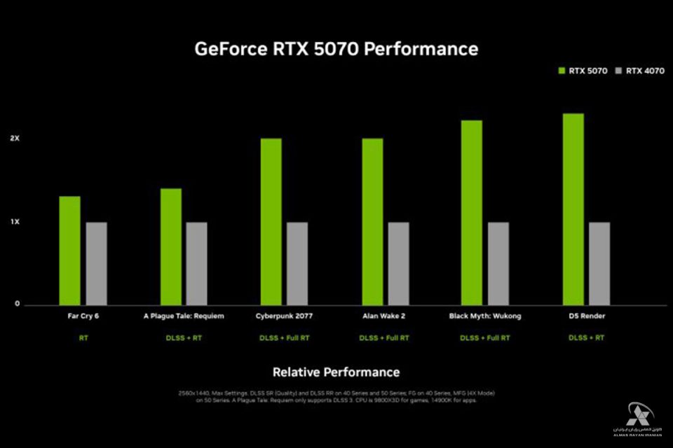 Performance-NVIDIA-GeForce-RTX-5070