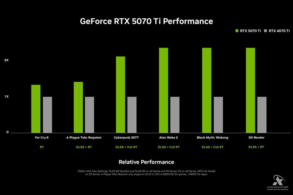 Performance-NVIDIA-GeForce-RTX-5070-Ti