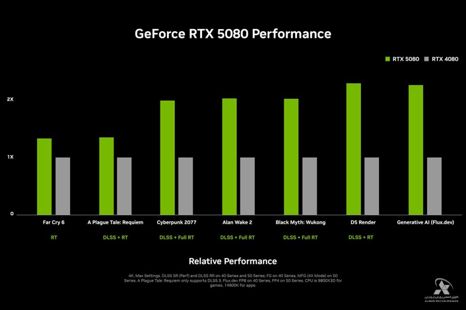 Performance-NVIDIA-GeForce-RTX-5080