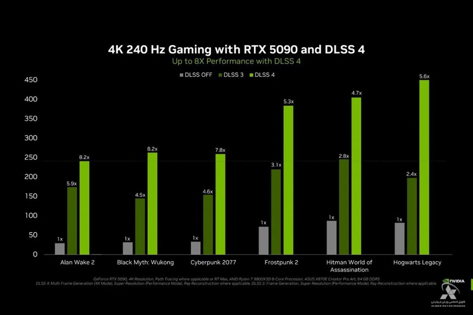 RT-GeForce-RTX-5090