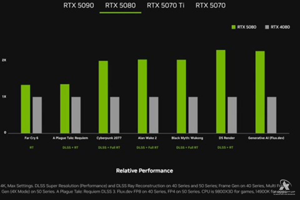 TBP-GeForce-RTX-5080