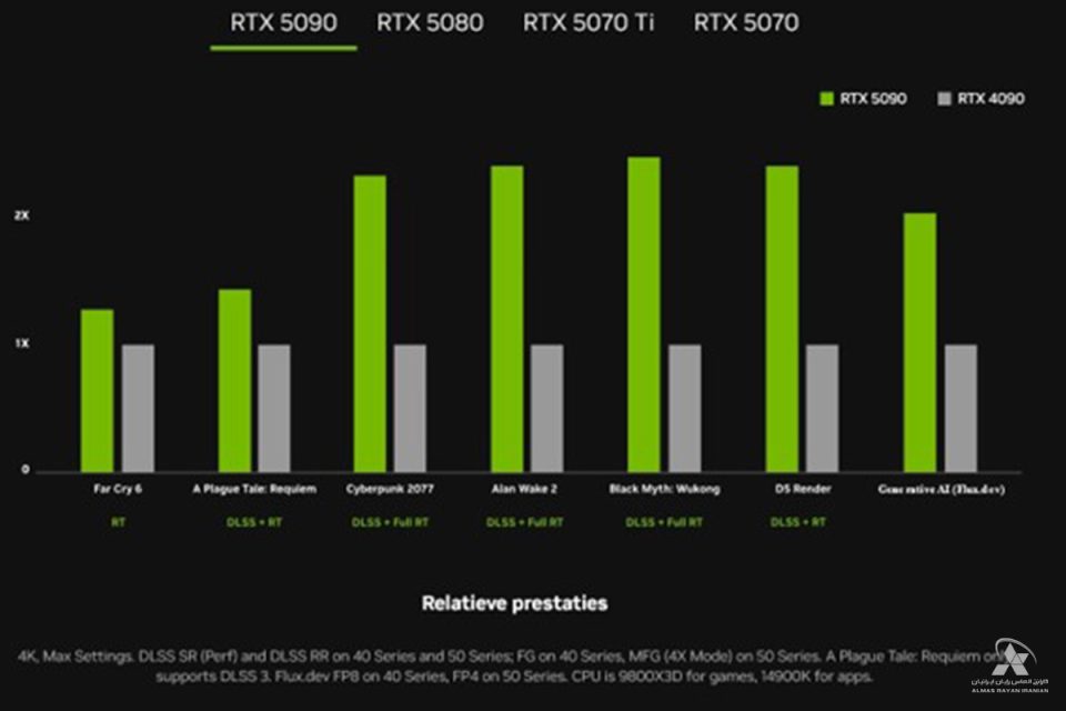 TBP-GeForce-RTX-5090