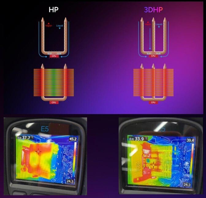 خنک‌کننده بادی کولرمستر V4 Alpha 3DHP