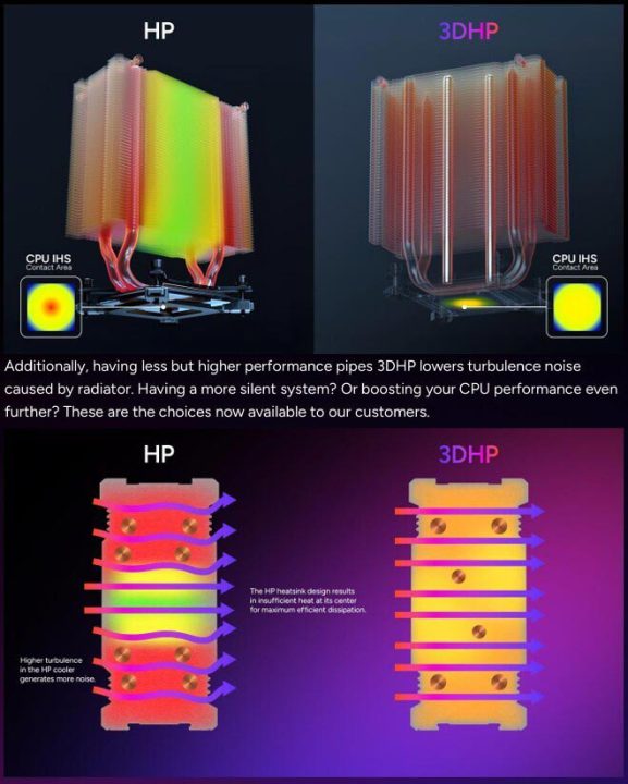 خنک‌کننده بادی کولرمستر V4 Alpha 3DHP