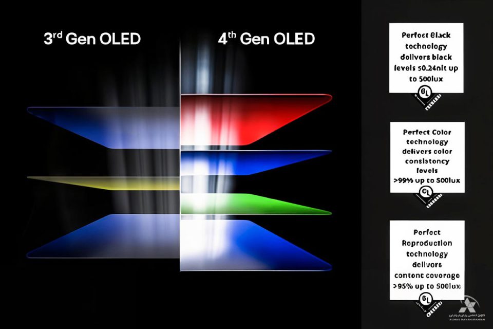 LG-OLED