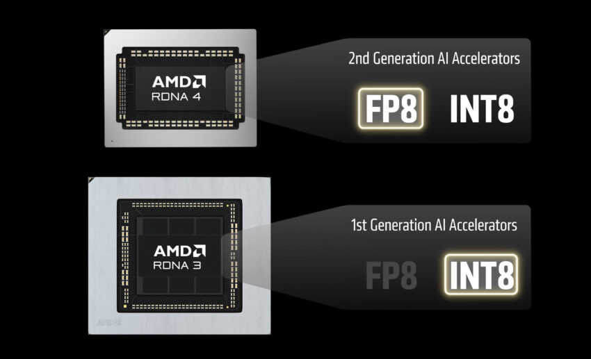 AMD FSR
